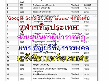 Google Scholar July 2019